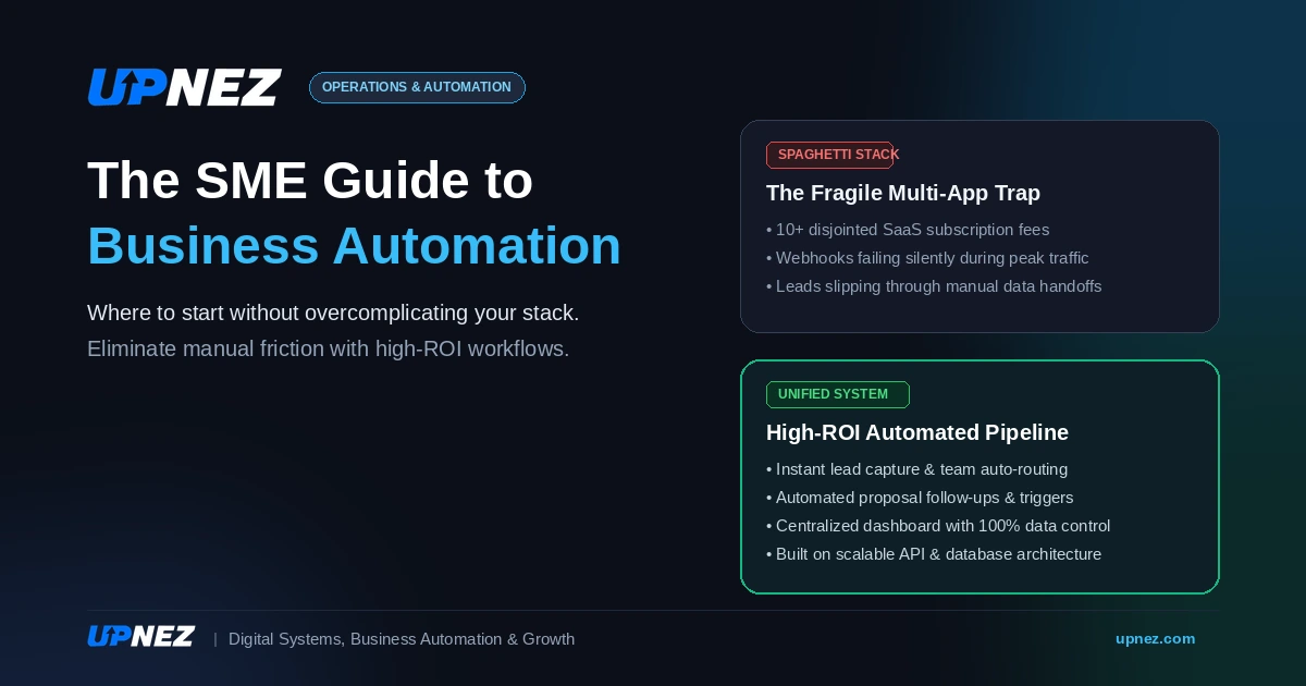 SME business process automation guide and high-ROI workflow architecture by UPNEZ