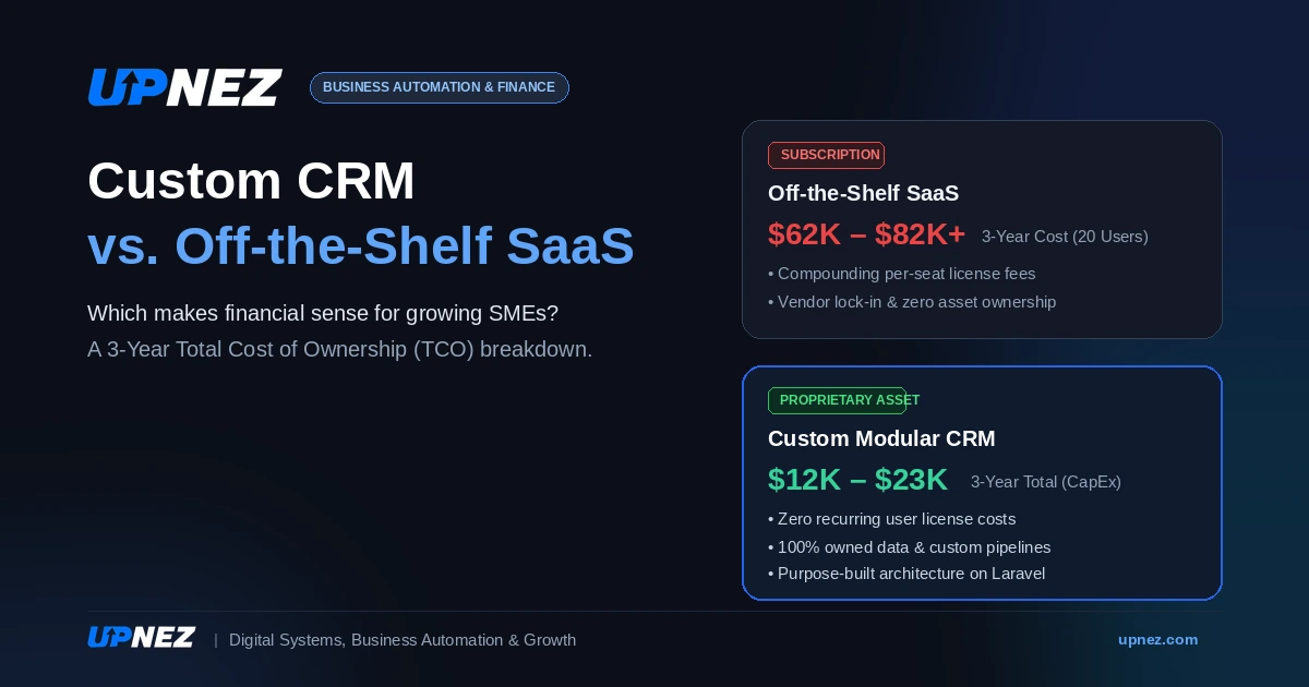 Custom CRM vs off-the-shelf SaaS cost comparison and financial breakdown for growing SMEs by UPNEZ