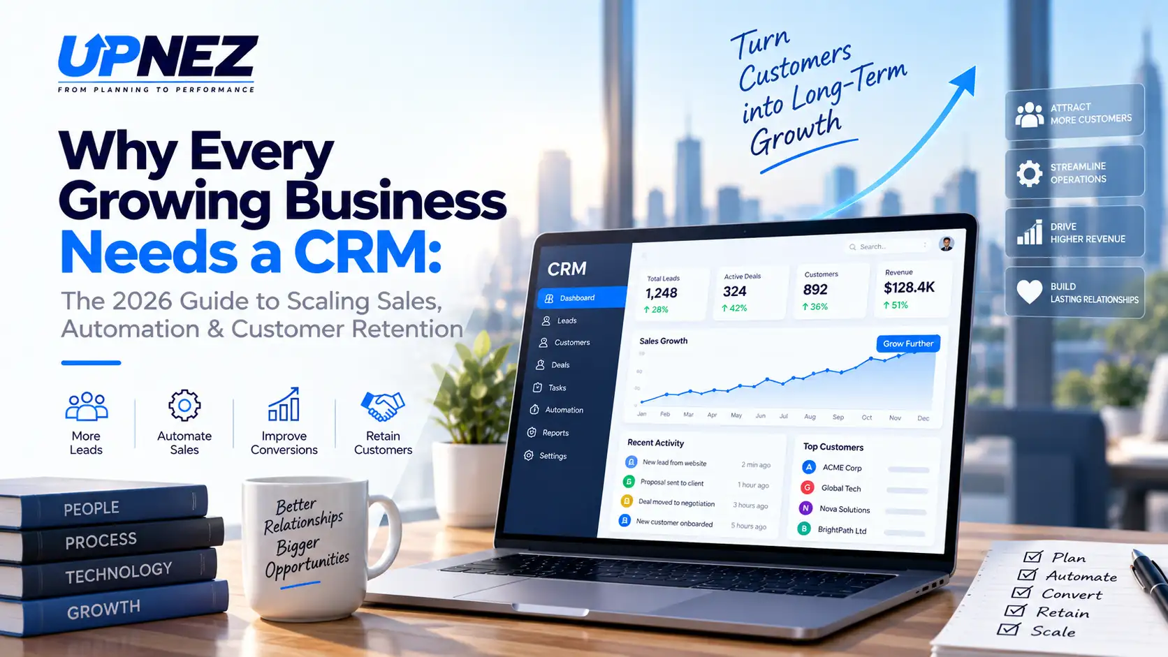 CRM dashboard showing sales growth, automation, lead management, and customer retention for a growing business